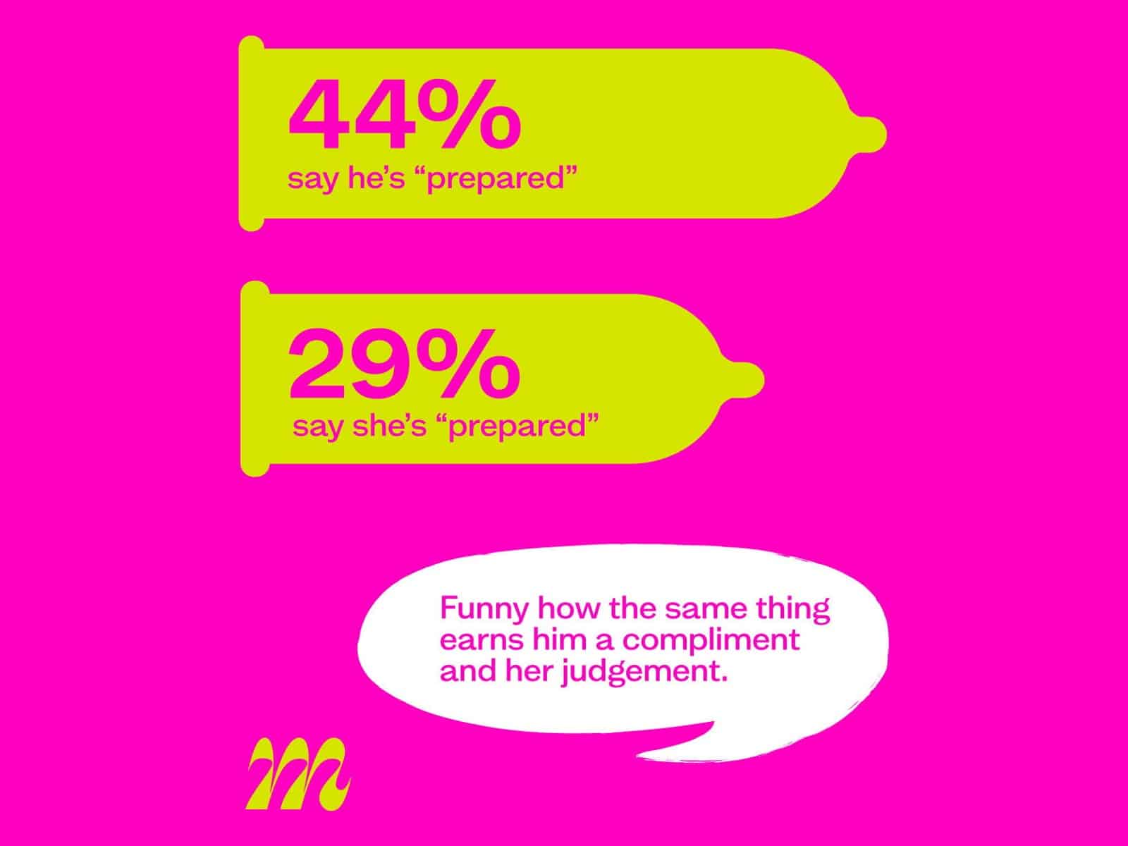 Moments infographic showing 44 per cent say he is prepared and 29 per cent say she is