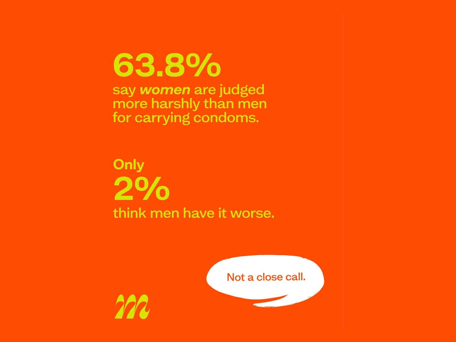 Moments infographic showing 63.8 per cent say women are judged more harshly than men for carrying condoms